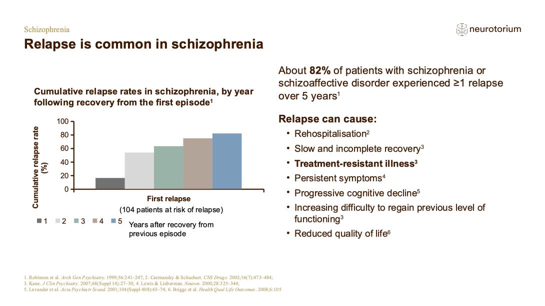 Schizophrenia – Course Natural History and Prognosis – slide 24